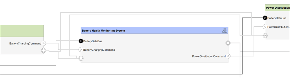 Group Ports in Component Diagram Views