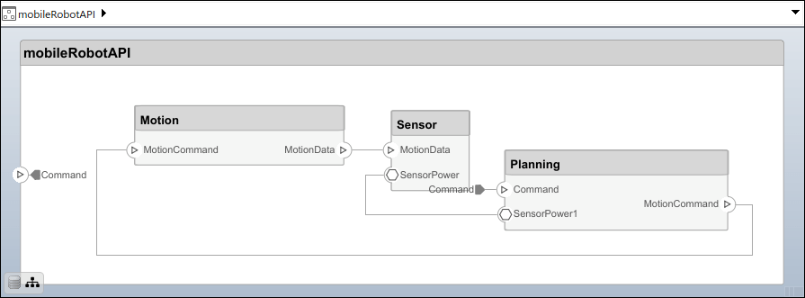 Build Architecture Models Programmatically