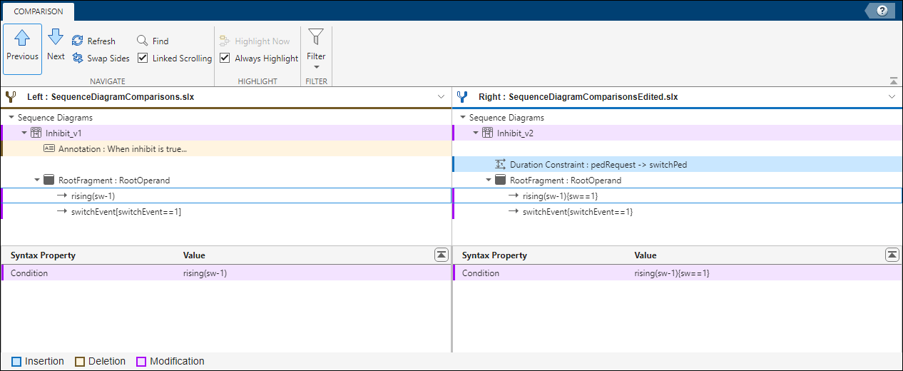The System Composer Comparison Tool open with a message label element highlighted in purple. The Syntax Property panel displays the Condition property of the message label.