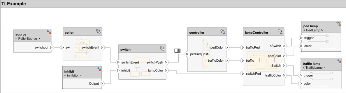 TLExample architecture model with various components.