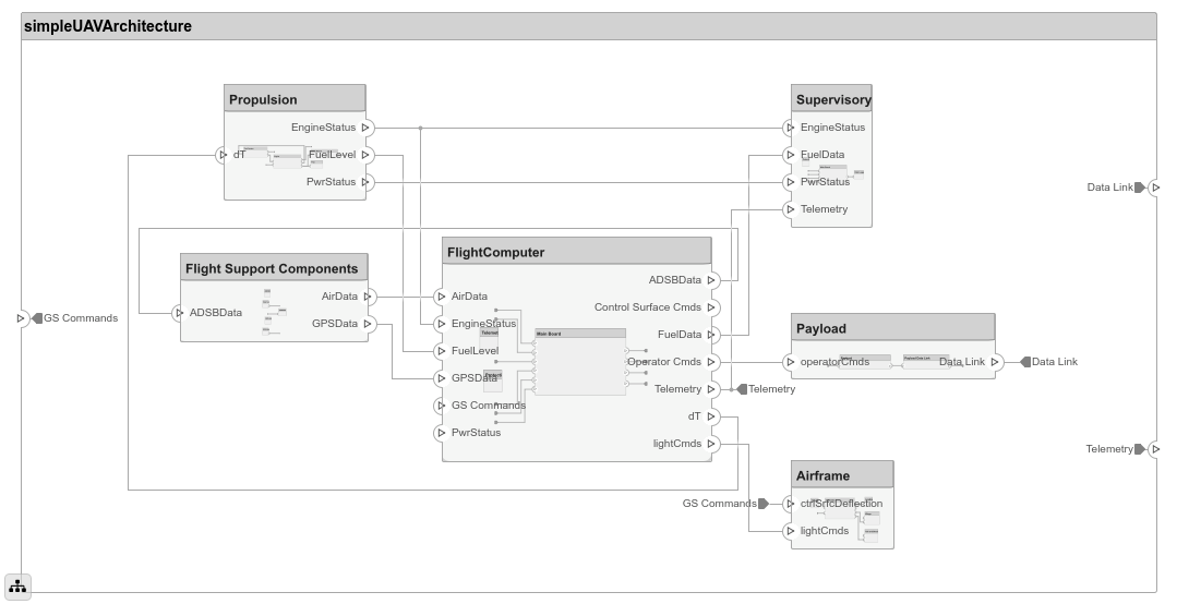 Import and Export Architectures