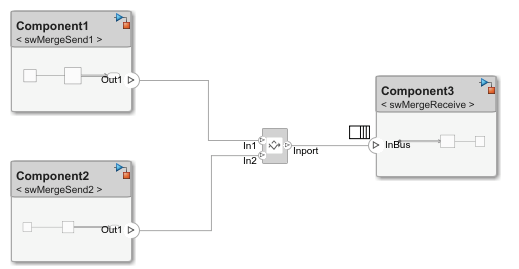 Outbound connections from Component1 and Component2 merge using an Adapter block configured as a Merge block to connect to Component3.