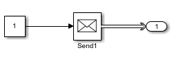 Constant block with value 1 creates a signal that is converted to a message via a Send block to output a message.