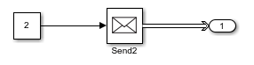 Constant block with value 2 creates a signal that is converted to a message via a Send block to output a message.