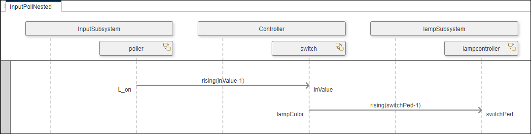 InputPollNested sequence diagram