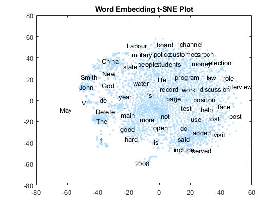 png convert text to to how Word Scatter Text Plots Visualize Using Embeddings