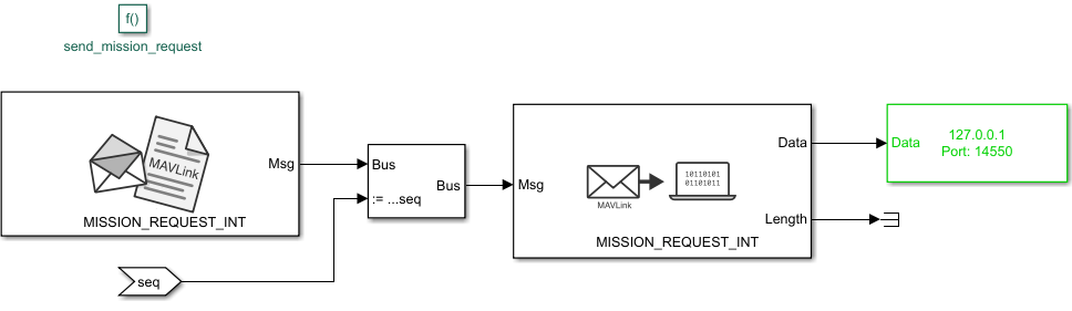 send_mission_request subsystem.
