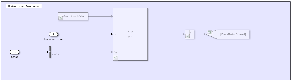 Commented out wind down mechanism