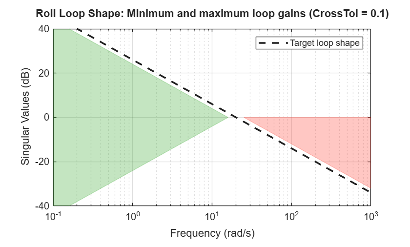 MATLAB figure