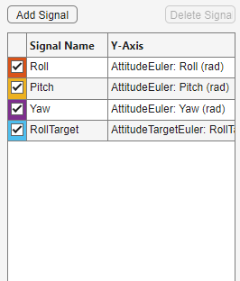 Signal pane with roll, pitch, yaw, and rolltarget signal selected