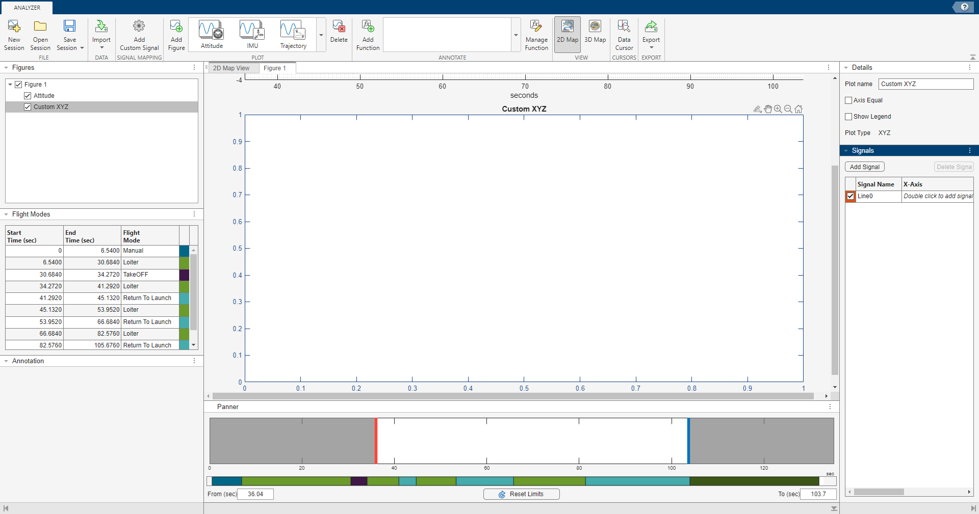 Empty plotting pane with custom signal. On the signal browser there is line 0 with signal yet to be assigned