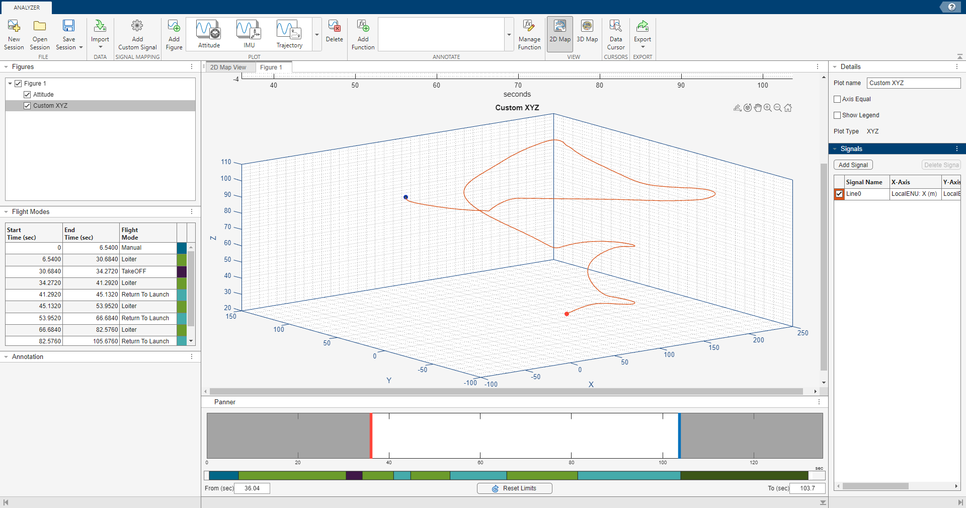 plotting pane showing custom signal. On the signal browser there is line 0 assigned to localENU signal