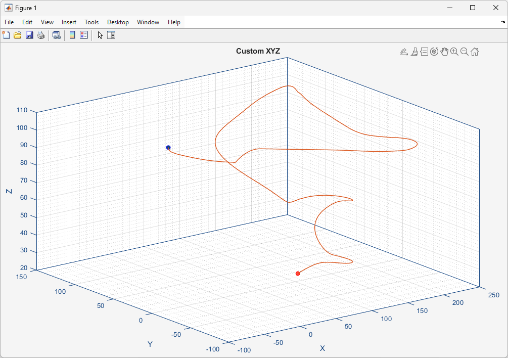 Exported figure of the plotting pane