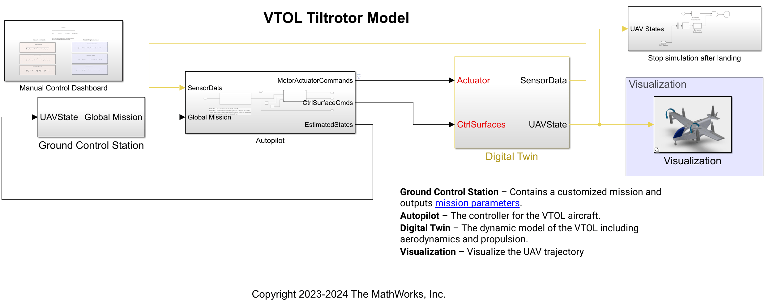 Vertical takeoff and landing tiltrotor Simulink model