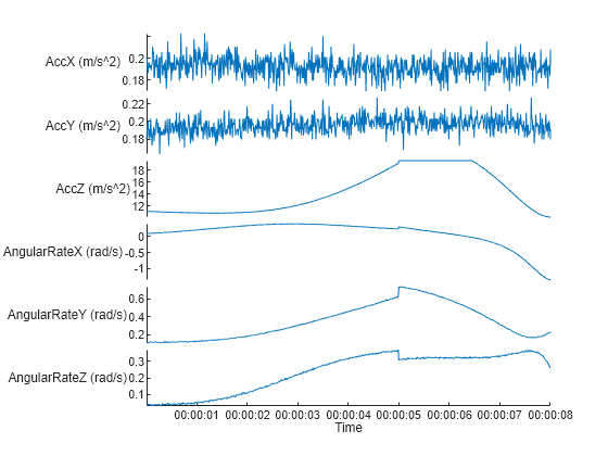 Figure contains an object of type stackedplot.