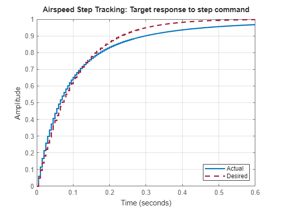 MATLAB figure