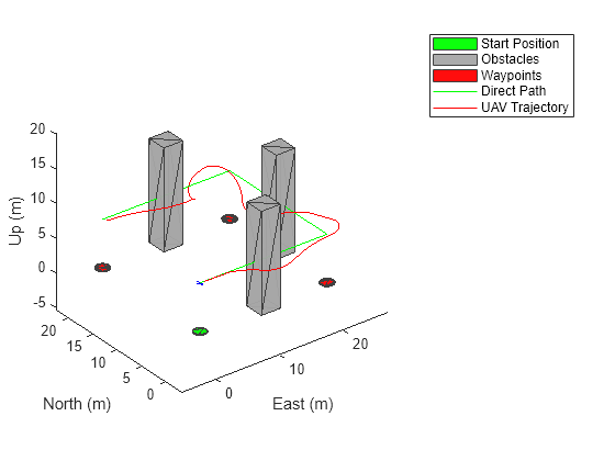 UAV Obstacle Avoidance in Simulink