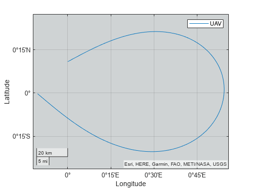 Figure contains an axes object with type geoaxes. The geoaxes object contains an object of type line. This object represents UAV.