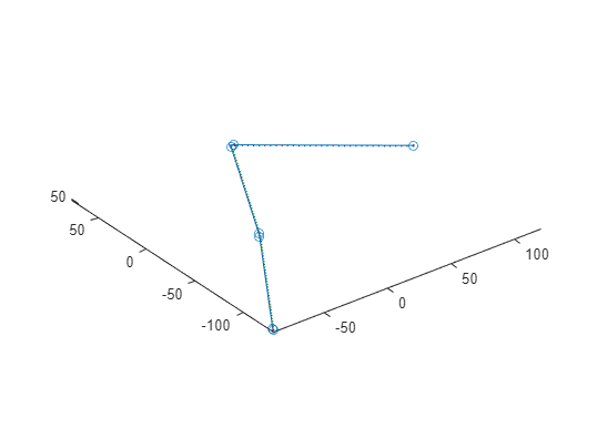 Figure contains an axes object. The axes object contains 409 objects of type patch, line.