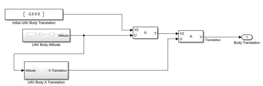 VTOL UAV mesh components. Motor-rotor pair 1 is front-left, motor-rotor pair 4 is front-right, motor-rotor pair 2 is rear-right, and motor-rotor pair 3 is rear-left.
