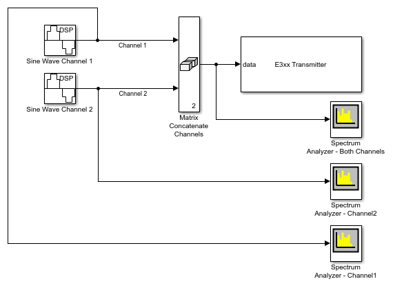 Transmit Data on Multiple Channels Using Simulink Block