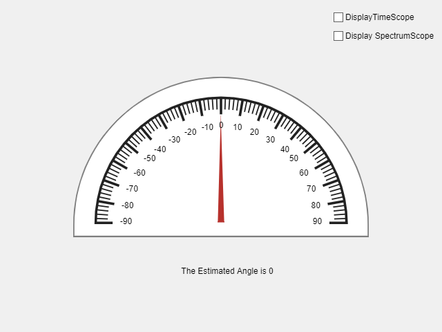 Estimate Direction of Arrival Using MUSIC Algorithm and TwinRX Daughterboard