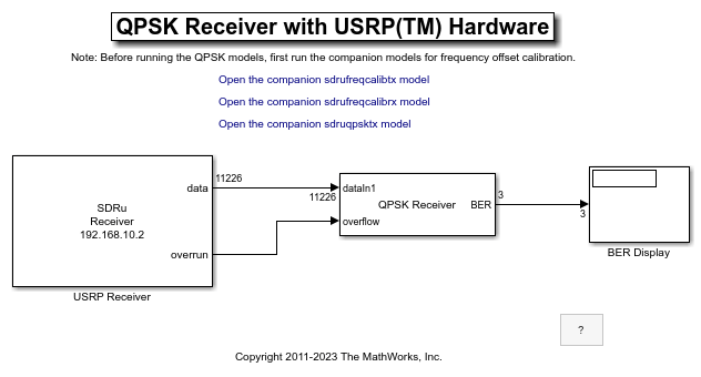QPSK Receiver with USRP™ Hardware in Simulink