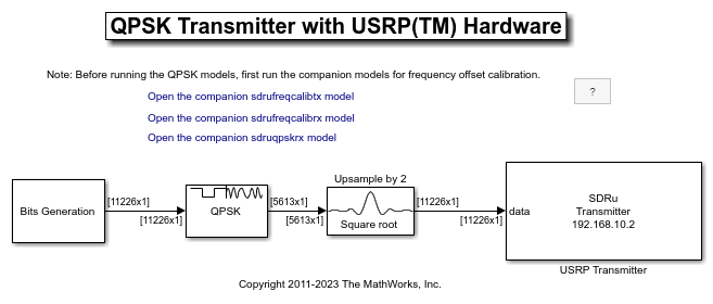 QPSK Transmitter with USRP™ Hardware in Simulink