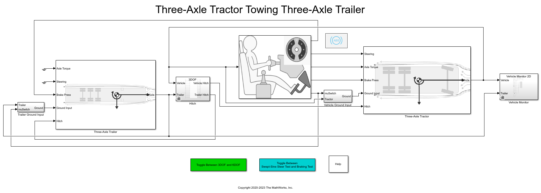 Three-Axle Tractor Towing a Three-Axle Trailer