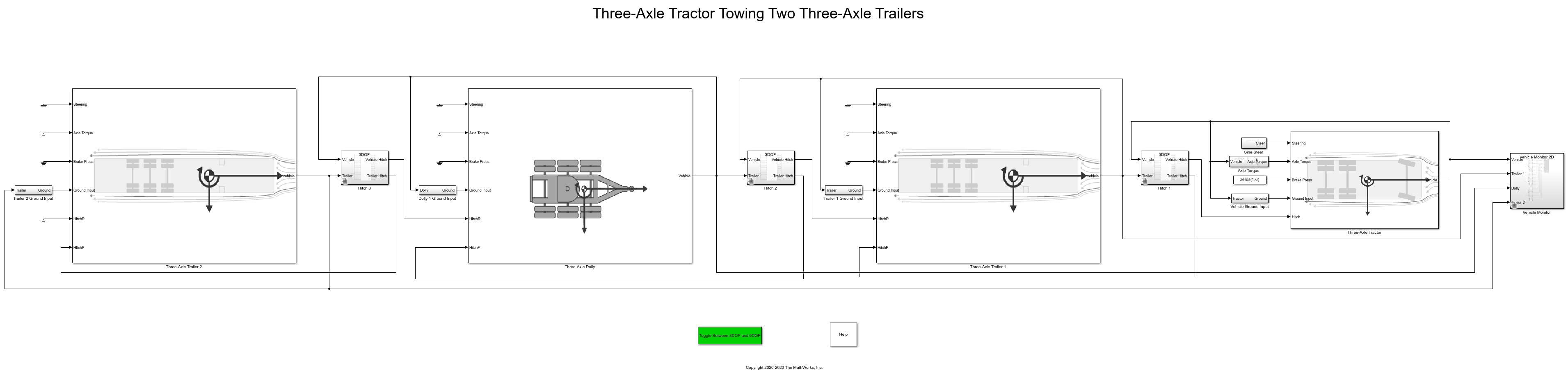 Three-Axle Tractor Towing Two Three-Axle Trailers