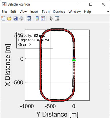 Follow Waypoints Around Oval Track