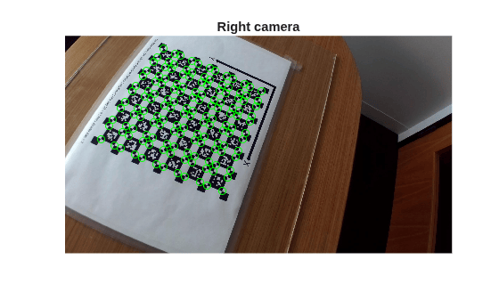 Figure contains an axes object. The hidden axes object with title Right camera contains 2 objects of type image, line. One or more of the lines displays its values using only markers
