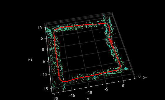 Figure contains an axes object. The axes object with xlabel X, ylabel Y contains 12 objects of type line, text, patch, scatter. This object represents Camera trajectory.