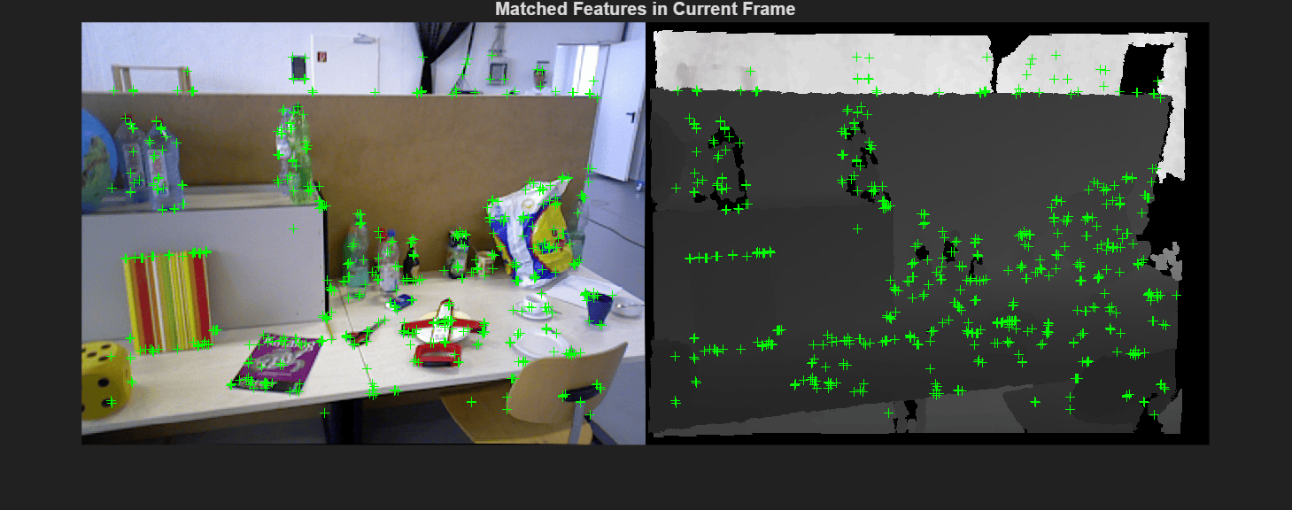 Figure contains an axes object. The hidden axes object with title Matched Features in Current Frame contains 4 objects of type image, line. One or more of the lines displays its values using only markers