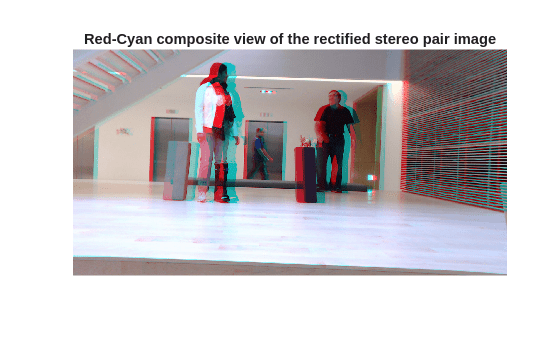 Figure contains an axes object. The hidden axes object with title Red-Cyan composite view of the rectified stereo pair image contains an object of type image.