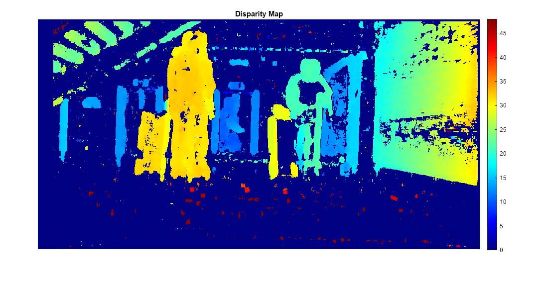 Figure contains an axes object. The hidden axes object with title Disparity Map contains an object of type image.
