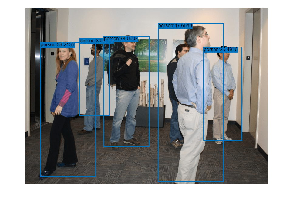 Figure contains an axes object. The hidden axes object contains an object of type image.