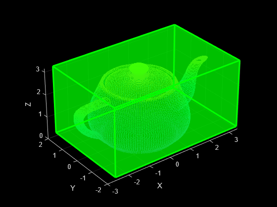 Figure contains an axes object. The axes object with xlabel X, ylabel Y contains an object of type scatter.