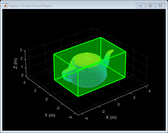 Figure Point Cloud Player contains an axes object. The axes object with xlabel X (m), ylabel Y (m) contains an object of type scatter.