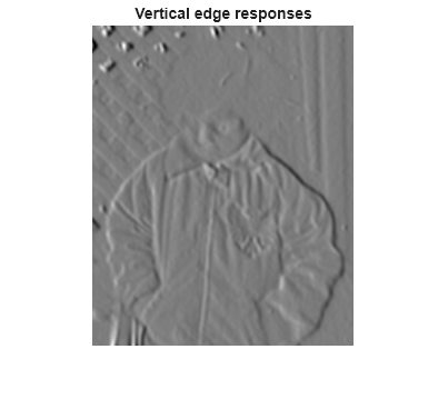 Figure contains an axes object. The hidden axes object with title Vertical edge responses contains an object of type image.