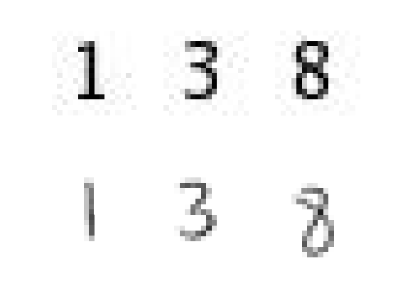 Digit Classification Using HOG Features