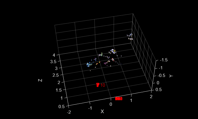 Figure contains an axes object. The axes object with xlabel X, ylabel Y contains 1041 objects of type line, text, patch, scatter.