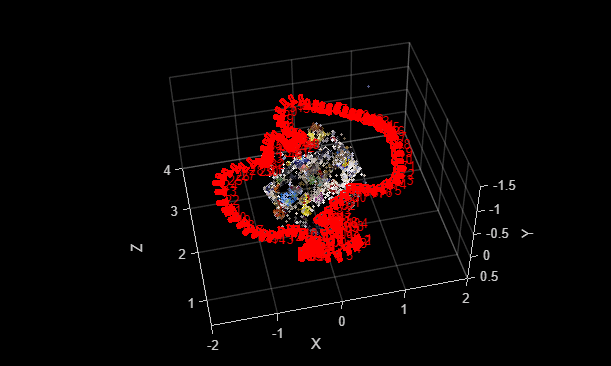 Figure contains an axes object. The axes object with xlabel X, ylabel Y contains 1041 objects of type line, text, patch, scatter.