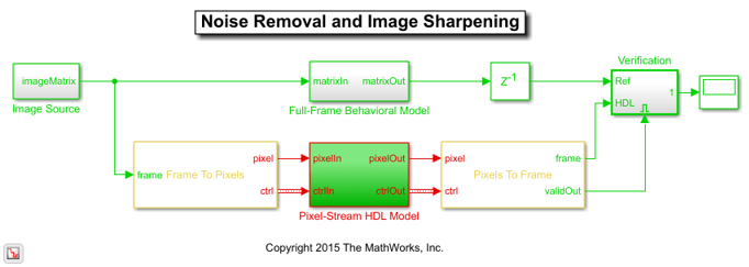 matlab vision hdl toolbox