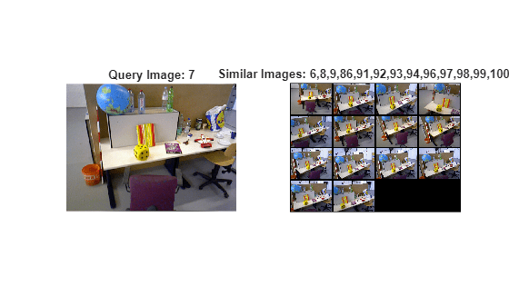 Figure contains 2 axes objects. Hidden axes object 1 with title Query Image: 7 contains an object of type image. Hidden axes object 2 with title Similar Images: 6,8,9,86,91,92,93,94,96,97,98,99,100,101 contains an object of type image.