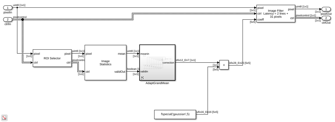 Adapt Image Filter Coefficients from Frame to Frame