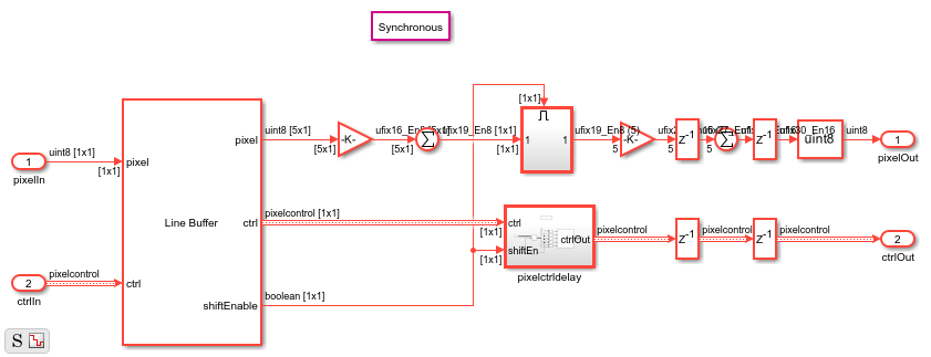 Edge Padding - MATLAB & Simulink