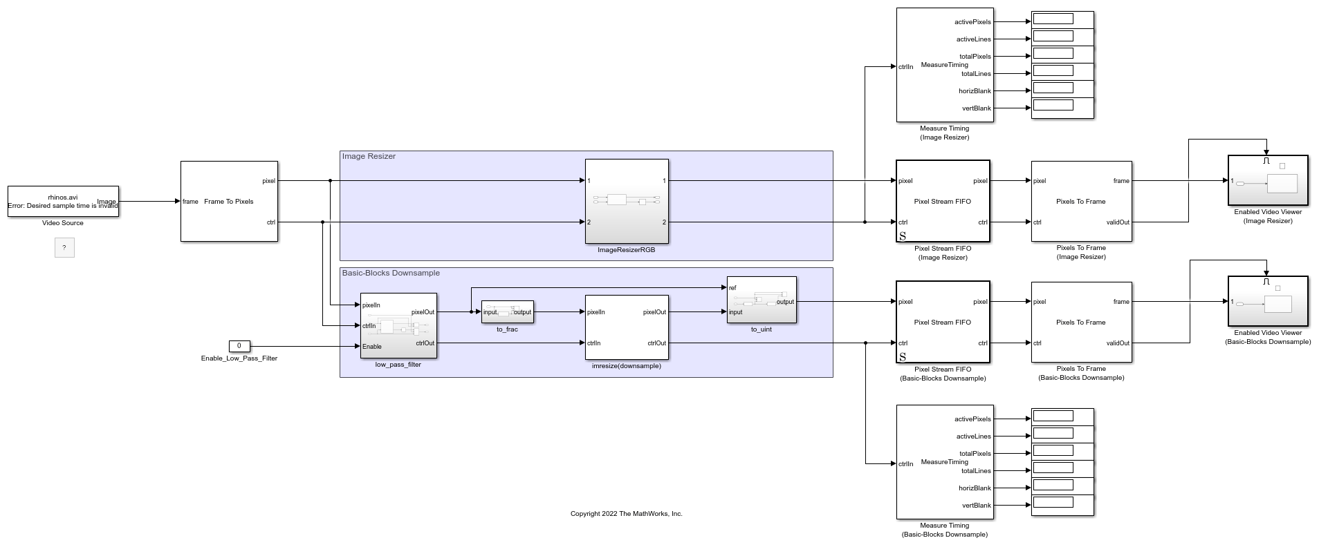 change-dimensions-of-image-in-pixel-stream-simulink-mathworks-deutschland