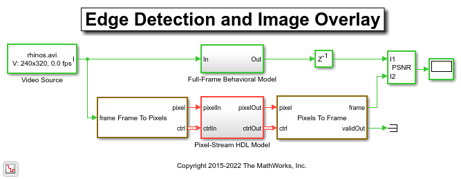 matlab vision hdl toolbox