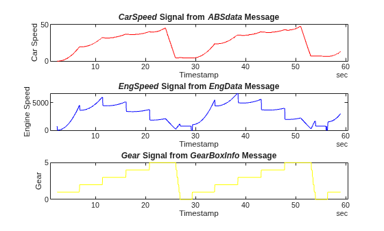 Decode CAN Data from Vector ASC Files